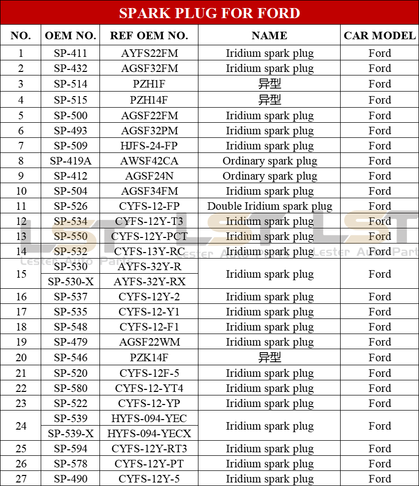 spark plug SP-411 AYFS22FM