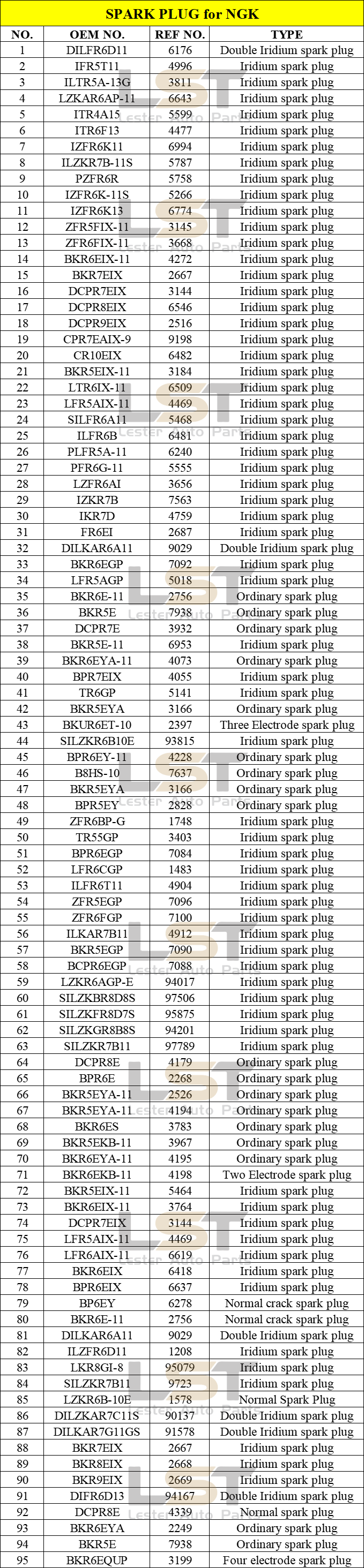 Spark Plug OEM BKR6EGP 7092