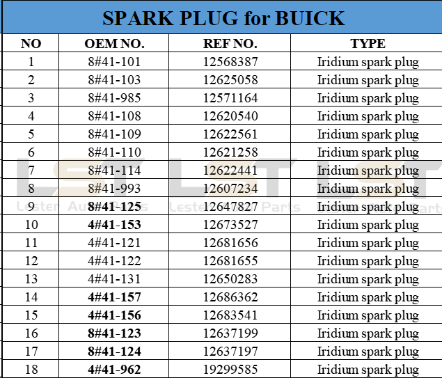 Spark Plug OEM 41-101 12568387 